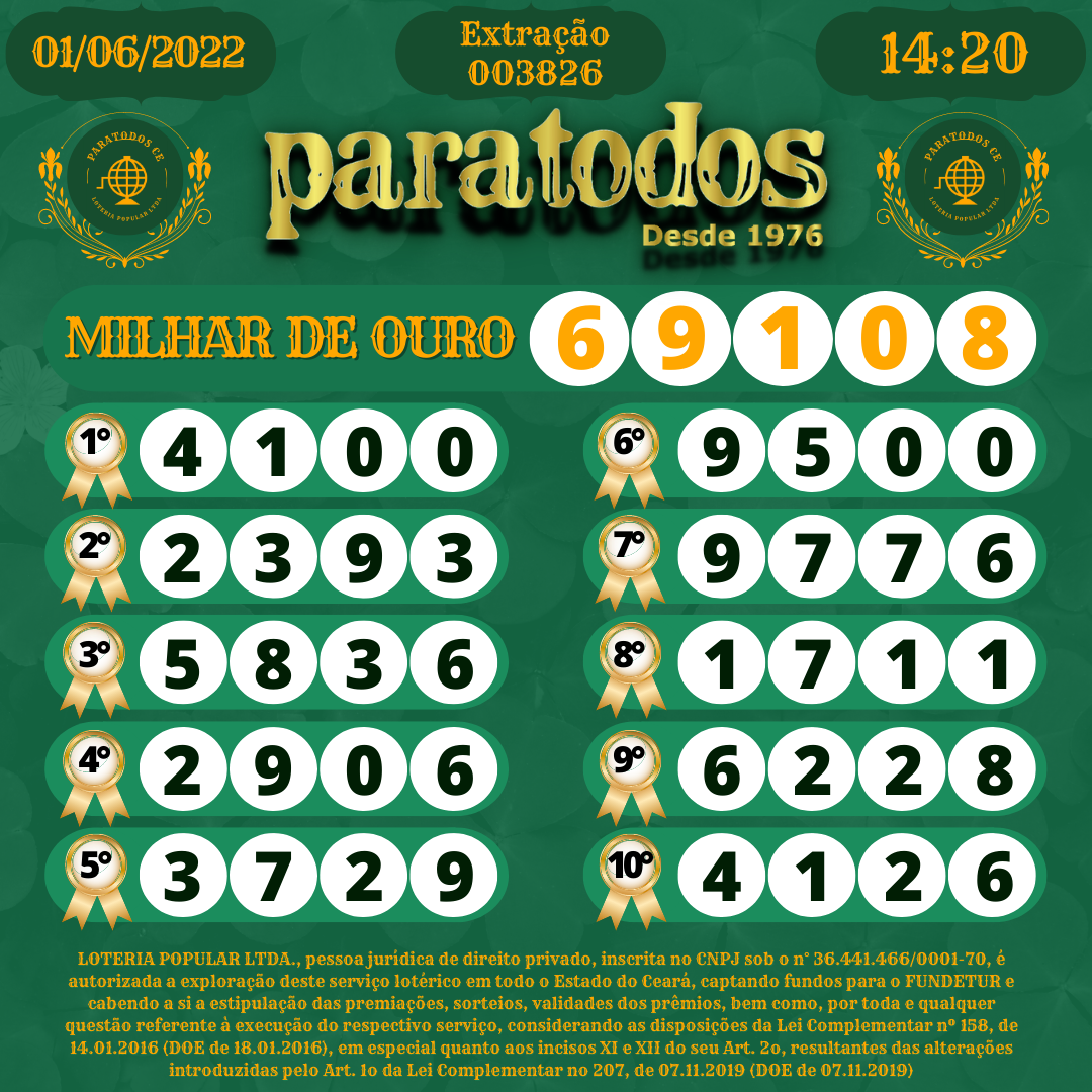 Resultado Loteria Popular - Bicho Certeiro - LOTEP PB