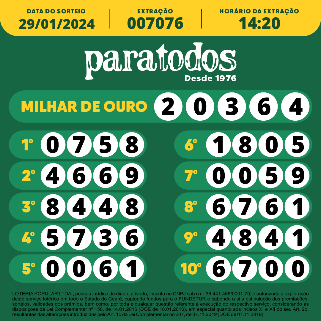 NÚMEROS SORTEADOS 29/01/2024 1420 Paratodos CE