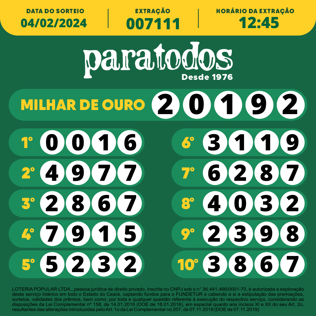 NÚMEROS SORTEADOS 04/02/2024 1245 Paratodos CE